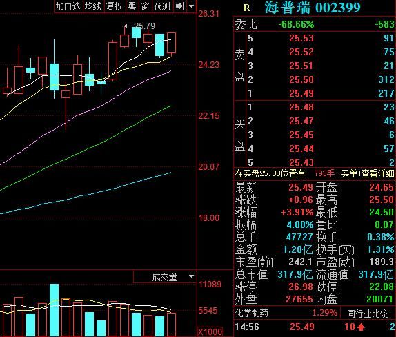医药板块的好股票有哪些?医药板块龙头股简析