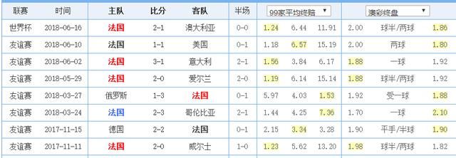 足球心理战世界杯第八日 法国vs秘鲁 法国队在