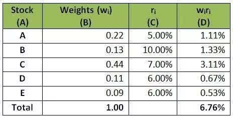 程序员炒股,如何计算股票投资组合的风险和收