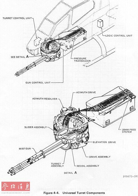 图为m197加特林炮结构示意图
