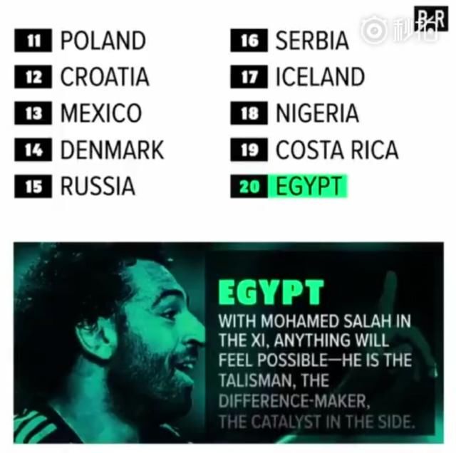 明年世界杯32支球队实力排名,亚洲球队全部排