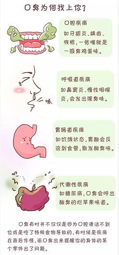 为啥长智齿的地方很臭?口臭令人心烦意乱!这么
