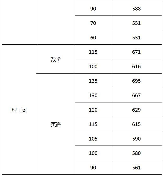 @考生 海南公布2018高考原始分和标准分对照