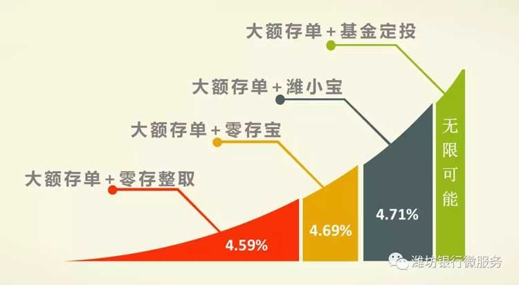利率4.2625%按月付息大额存单带您玩转财富增