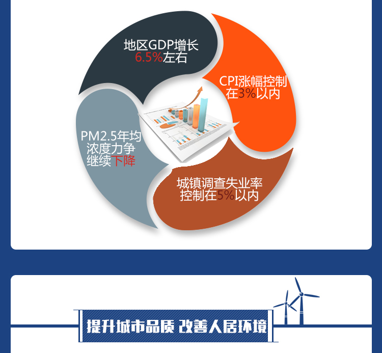 图解北京这五年 我们更有获得感 新时代 第7张 图解北京这五年 我们更有获得感 新时代 第7张