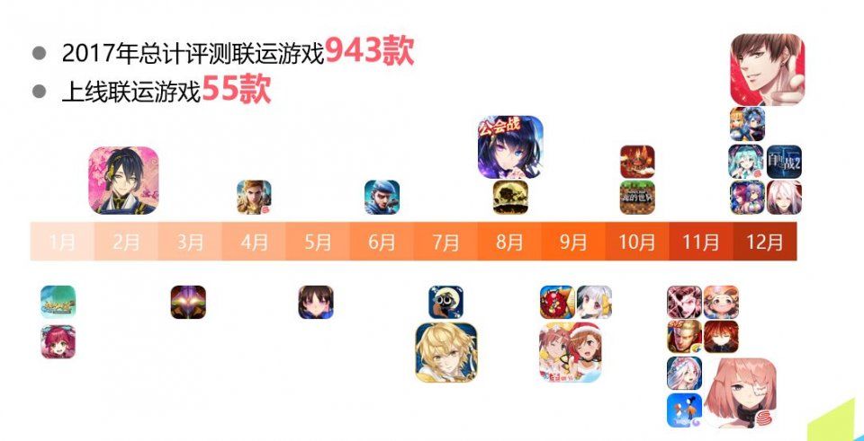 bilibili副总裁张峰:bilibili游戏中心全面开放,分成