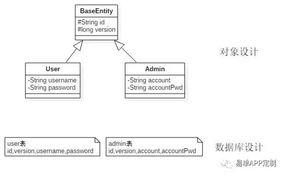 MySQL-性能优化-优化设计和设计原则