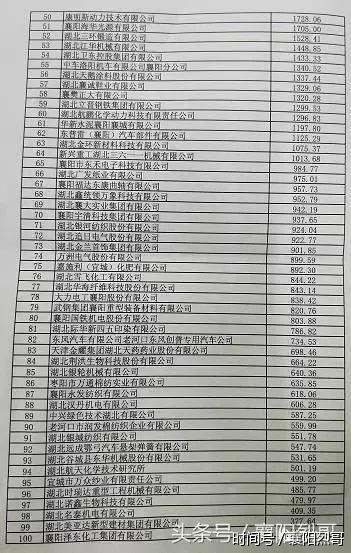 收入证明_增加值与营业收入