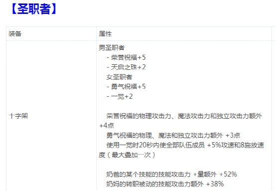 DNF:95级深渊新武器,哪些职业要飞黄腾达了?