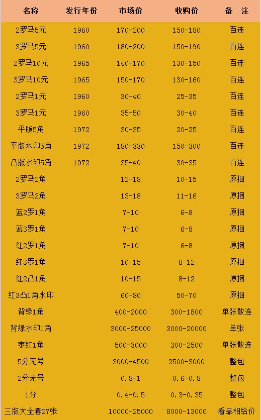 第三套人民币价值如何?附2018年第三套旧版人