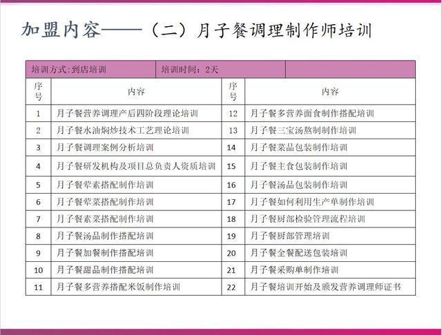 母婴新兴行业臻月月子餐加盟项目详细介绍