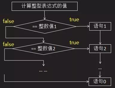 Java基础篇--Java中switch case语句用法及注意