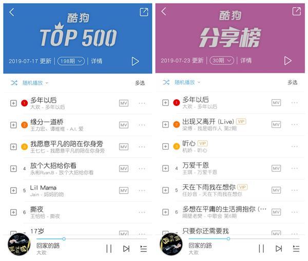 《多年以后》大欢做客酷狗 自曝草根逆袭之路 《多年以后》大欢做客酷狗 自曝草根逆袭之路