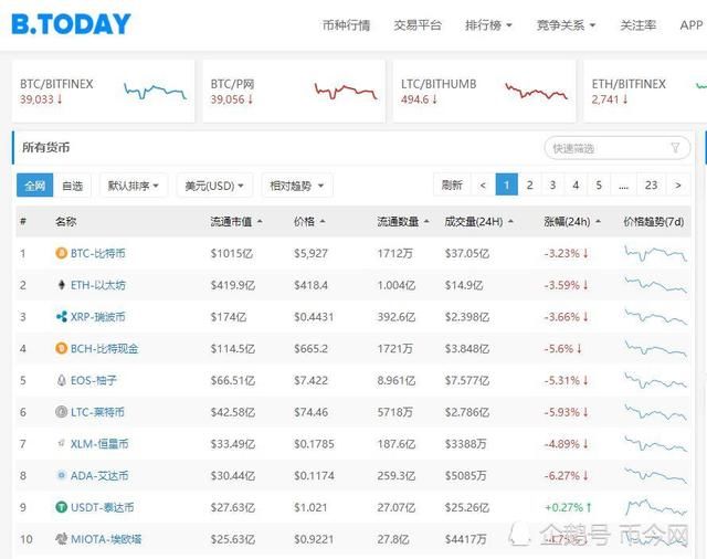 普通人怎么靠区块链挣钱?这四种方法风险为零