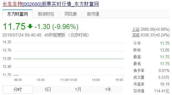大快人心,长生生物官网被黑客攻击,股票跌停!康