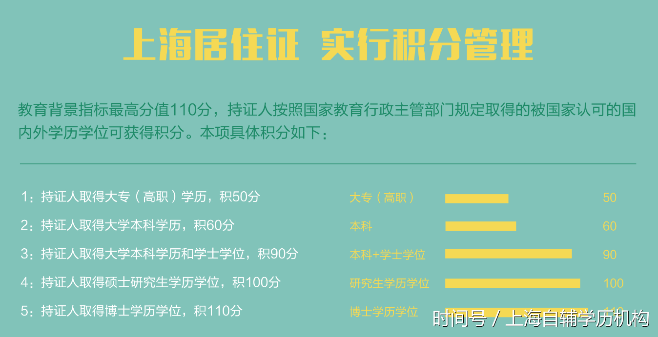 上海居住证积分落户_落户积分上海居住证怎么办_落户积分上海居住证要多久