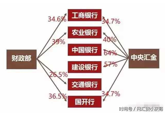 中国有多少金融机构?又是谁在掌控?两张图看