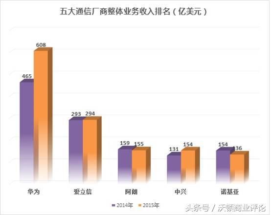 华为老员工工资单意外曝光,竟然年薪500w,(附