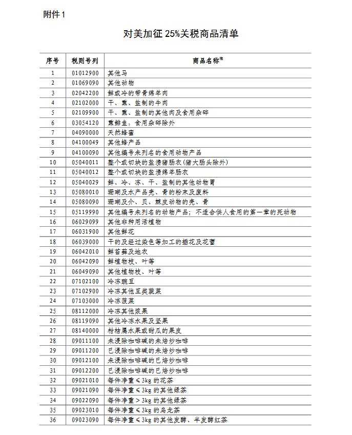 国务院关税税则委员会发布公告决定对原产于美国的部分进口商品(第二批)加征关税 国务院关税税则委员会发布公告决定对原产于美国的部分进口商品(第二批)加征关税