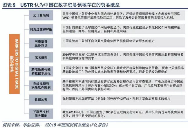 中美贸易谈判,美国要价是什么?