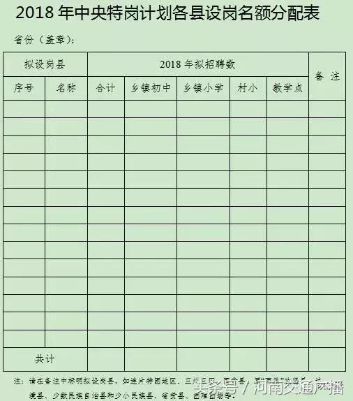 通知!特岗教师在河南招9500人,工资+绩效奖励