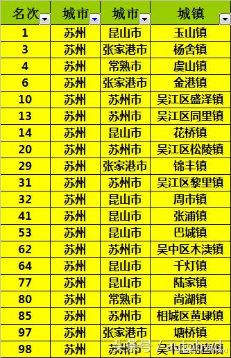 一数据可以看出,苏南和苏北的差距到底有多大