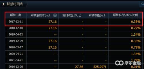 【教学贴】财务报告的另种读法