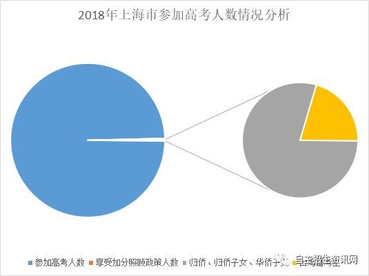 揭秘:2018年高考哪些人拿到了加分?19\/20届考