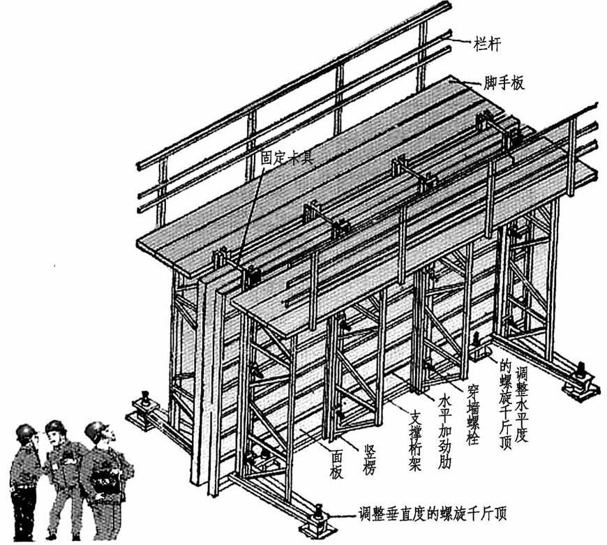 飞模施工工艺 图解图片