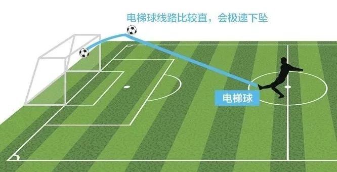 涨知识!C罗绝技电梯球是啥原理?香蕉球和落叶