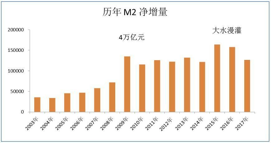 欧阳捷:央行射出三支箭,棚改不会停止货币化,楼