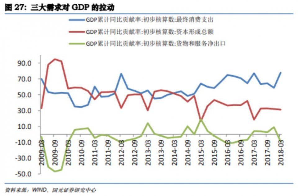 gdp增速_2018上半年江阴gdp