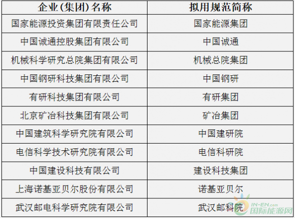 国资委办公厅公布国家能源投资集团有限责任公