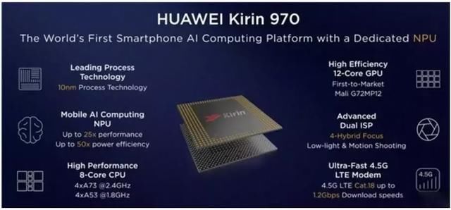 麒麟970终极对决骁龙835,到底谁才和游戏更配