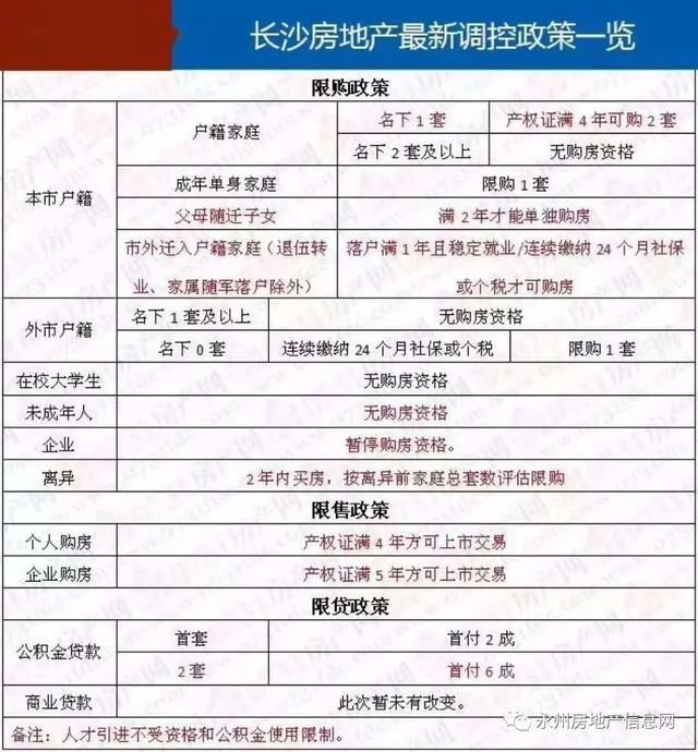 中建昭山印象:长沙调控再升级,如何在新政策下