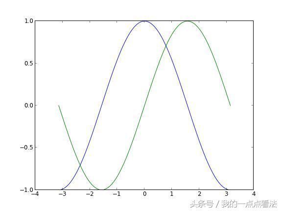 Python 竟然可以在论文显得神逼格!