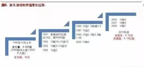 26年老股民如何选出十倍大牛股(建议收藏)