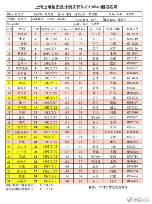 2018赛季上海上港名单:胡尔克欲率队再冲冠军
