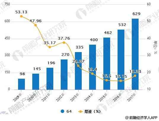 少儿艺术培训行业发展前景广阔 市场消费需求