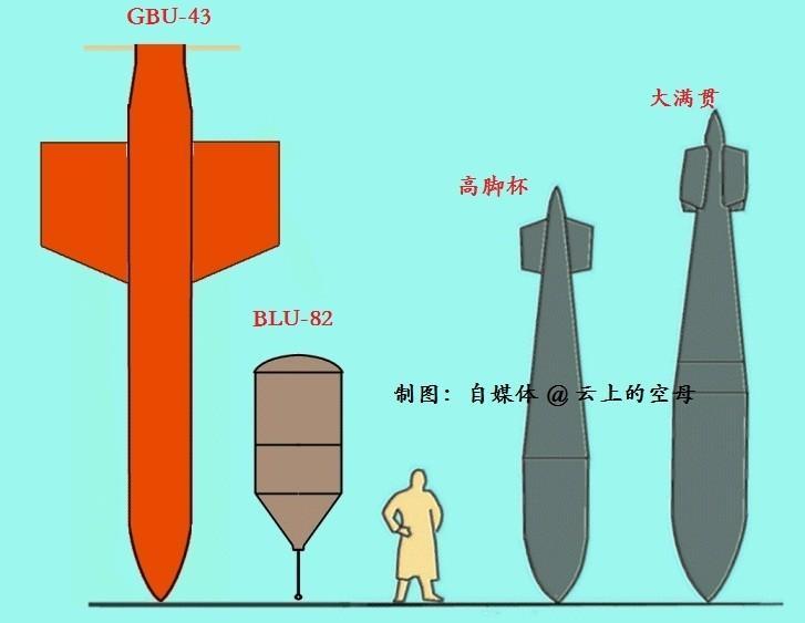 图为GBU-43/B型炸弹同其他炸弹的对比。从此图中可以看出，GBU-43/B型炸弹个头不小，比其他三种炸弹都要长，而且远远高于普通的成年人。