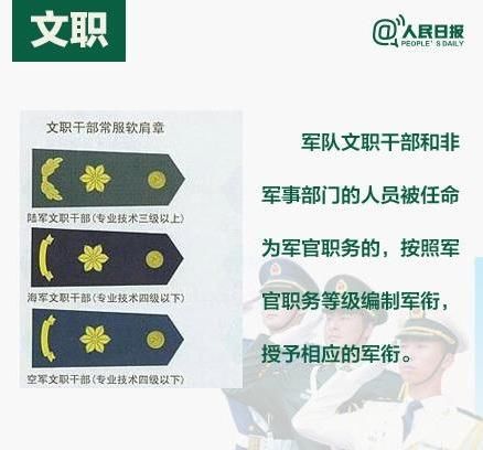 军队到底是如何划分军衔的?这里告诉你答案