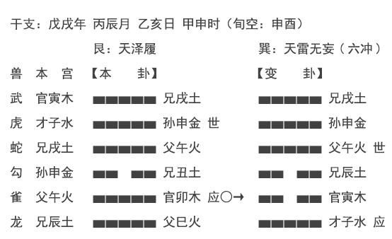 《周易》六爻预测朋友去打麻将测输赢?