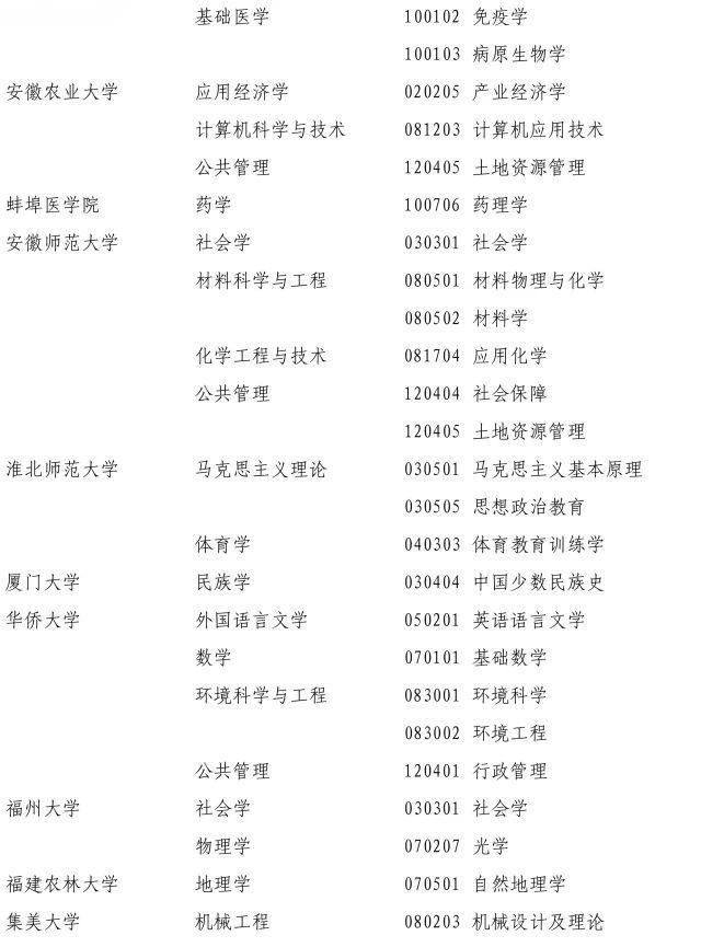 2017新增博士、硕士学位授权点名单,高考生填