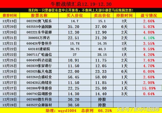 2018年高送转爆发潜力股调研解析(绝密)