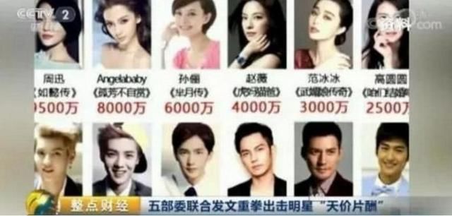 国家税务总局调查涉税事件,范冰冰否认阴阳合