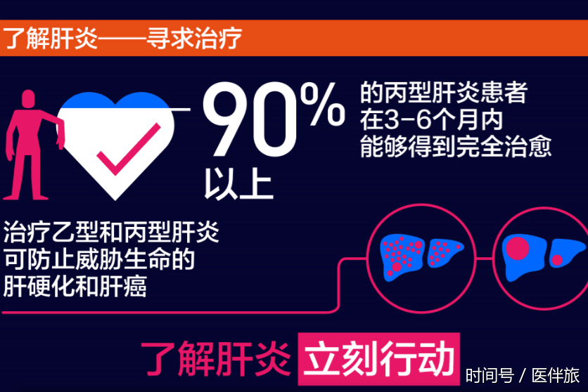 慢性乙型肝炎新药研究SB 9200与替诺福韦艾拉