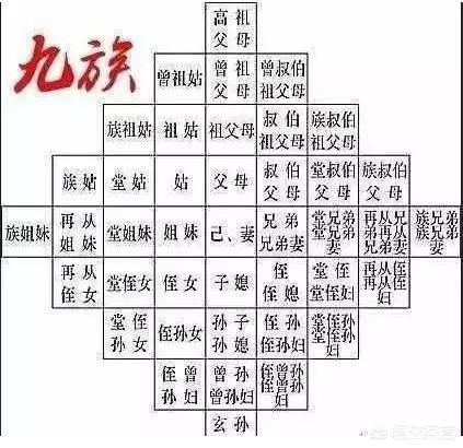 古代说株连九族中的九族,到底是哪九族?