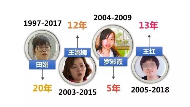 又见冒名顶替!女子大专学籍信息被盗用12年后