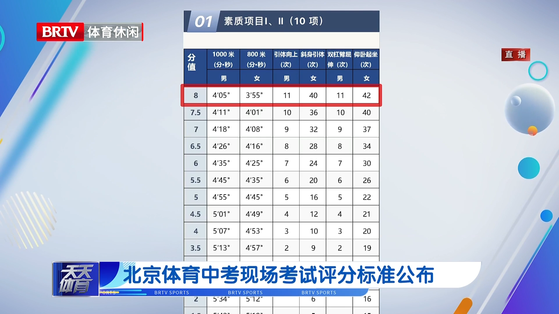 北京体育中考现场考试评分标准公布