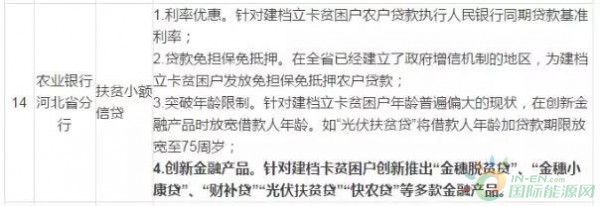 14省、31条!2018年光伏扶贫政策汇总(最新)